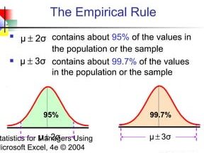 Regla empírica: definición, fórmula, ejemplo, cómo se utiliza...