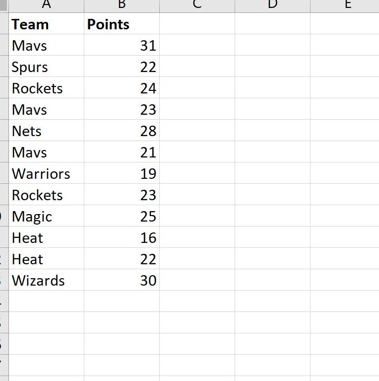 Excel: cómo calcular el promedio si la celda contiene texto