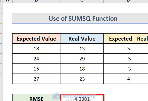 Cómo calcular el error cuadrático medio en Excel - ExcelDemy