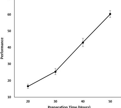 Gráfico de error estándar de la media |