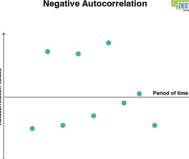 Autocorrelación en el comercio: un enfoque práctico de Python para ...