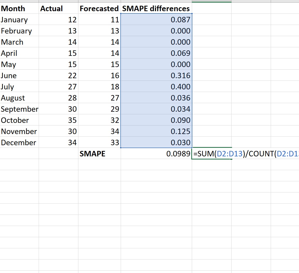 Cómo calcular SMAPE en Excel (con ejemplos)