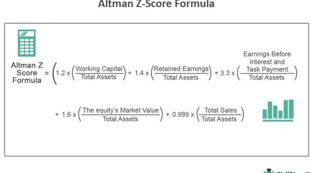 Puntuación Altman Z: qué es, fórmula, interpretación