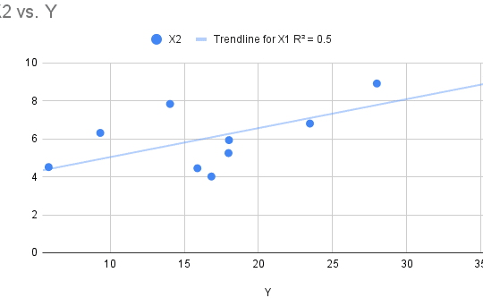 Por qué R cuadrado es peor que inútil - Recast