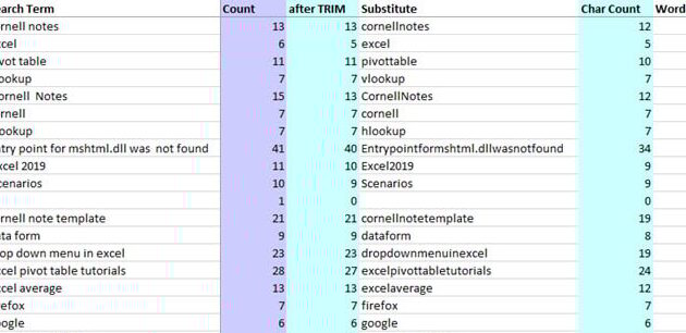 Contar palabras en Excel: fórmulas sencillas y funciones personalizadas