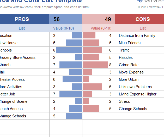 Plantilla de lista de pros y contras