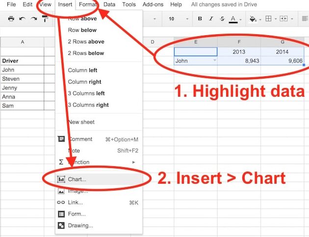 Guía paso a paso sobre cómo crear gráficos dinámicos en Google Sheets