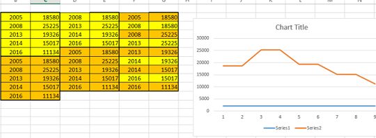 Excel avanzado: gráfico de pasos