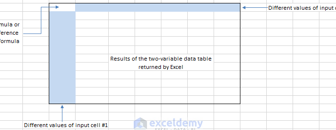 Cómo crear una tabla de datos de dos variables en Excel: 3 ejemplos