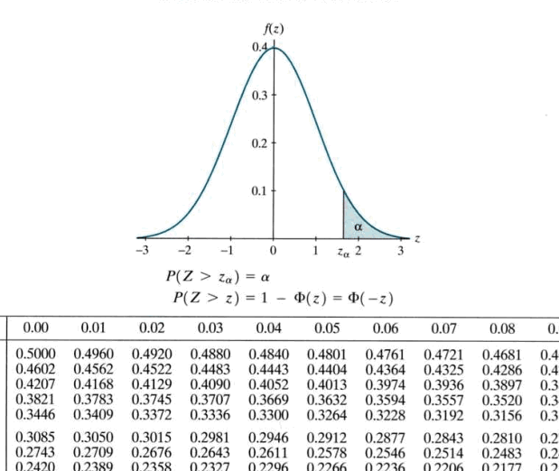 16.2 - Hallar probabilidades normales |