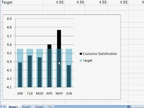 Crear un gráfico de termómetro en Excel
