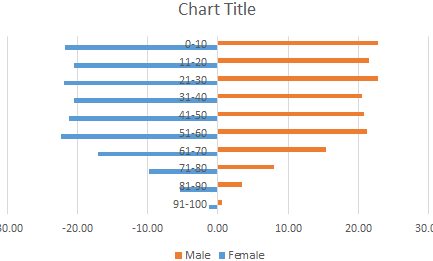 Cómo crear un gráfico piramidal de población en Excel [Plantilla] - (8 ...