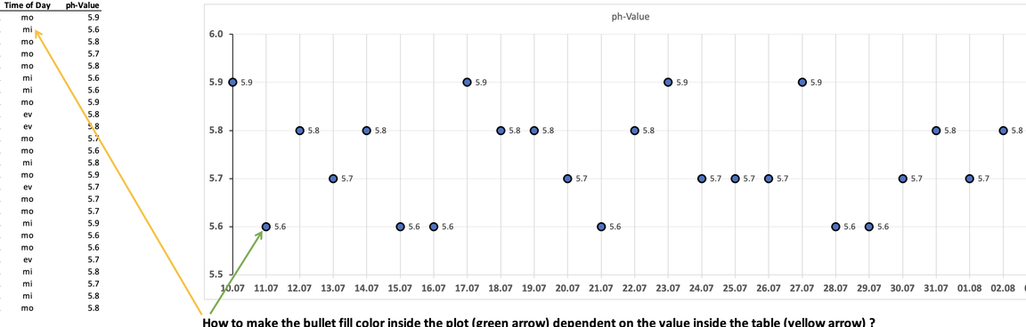 macos - Cómo colorear el punto de una serie de datos dentro del gráfico según ...