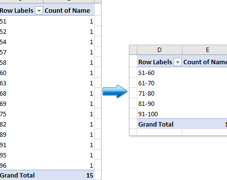 ¿Cómo agrupar por rango en una tabla dinámica de Excel?