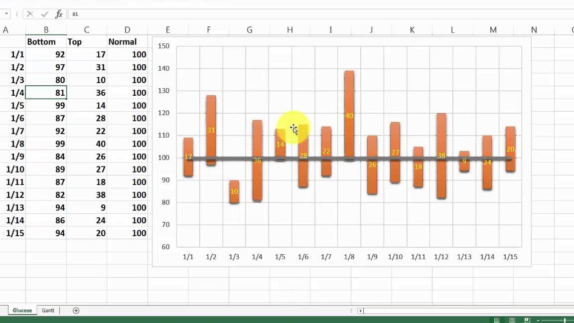 Gráficos flotantes en Excel