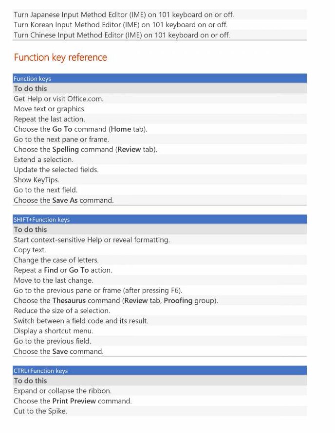 Cómo desclasificar en Excel: regrese a su hoja de cálculo organizada en ...