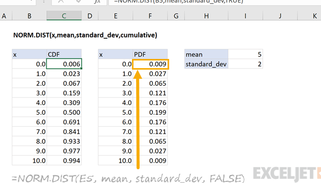 Calcule automáticamente la diferencia de valor según el día actual frente a 1...