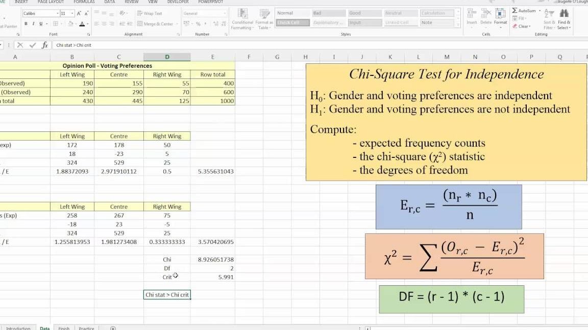Cómo... realizar una prueba de independencia de chi-cuadrado en Excel
