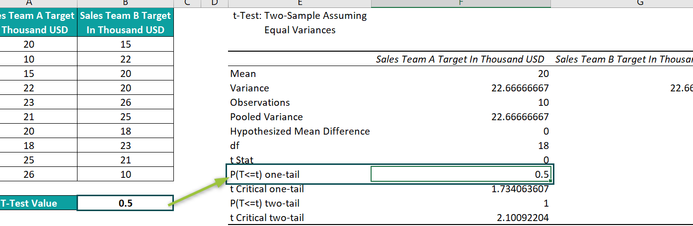 Valor p en Excel: fórmula, ejemplos, ¿cómo calcular/encontrar?
