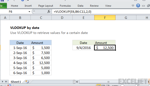 BUSCARV por fecha - Fórmula Excel |