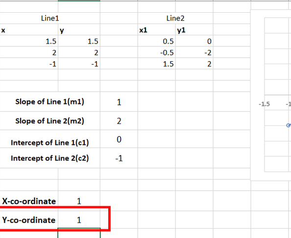 Intersección de dos rectas lineales en Excel - GeeksforGeeks