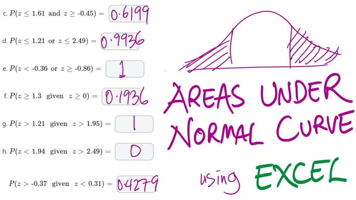 Distribución normal: buscar área/probabilidad: puntuaciones z en Excel