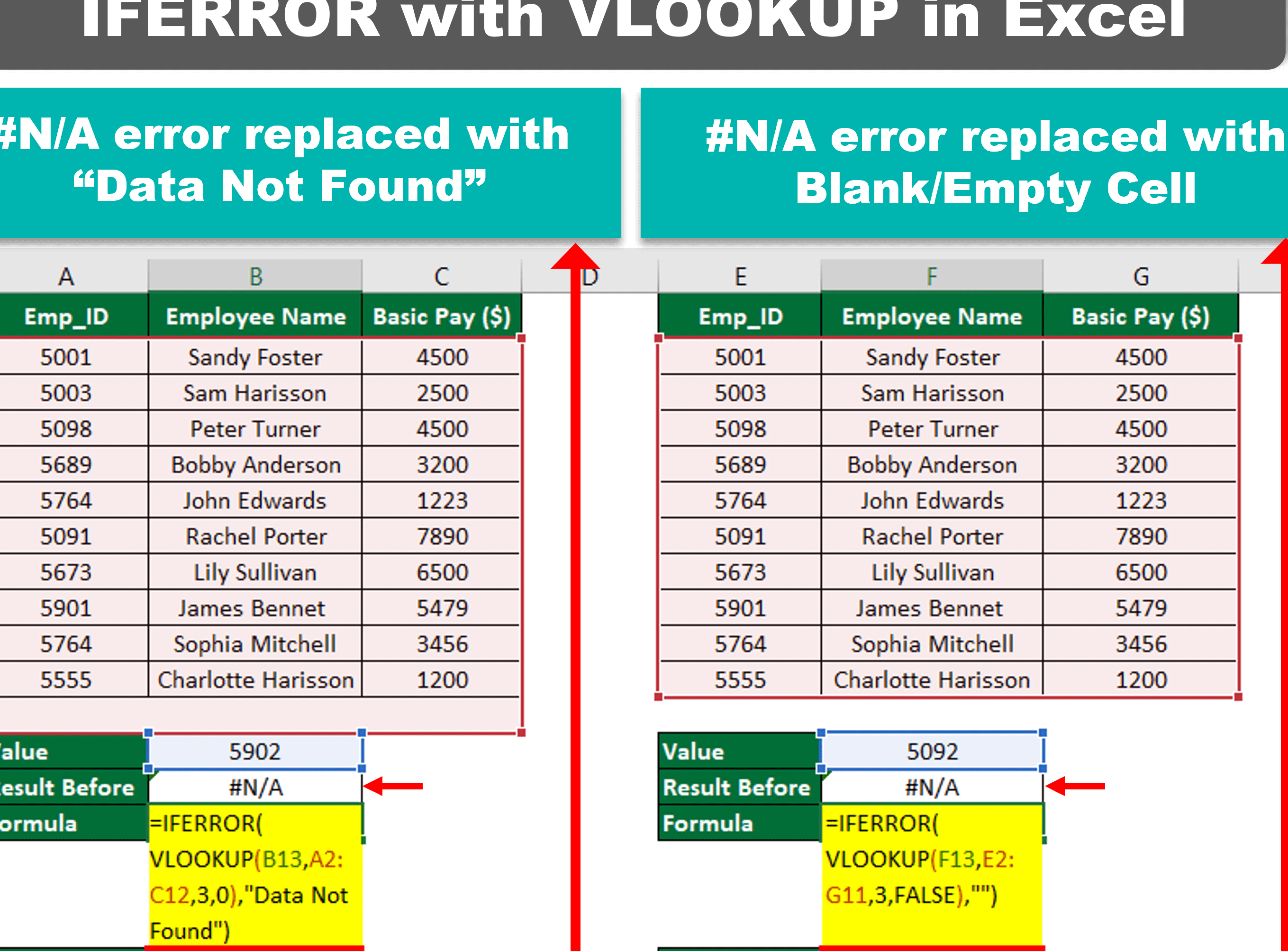 SIERROR con BUSCARV (Fórmula, Ejemplos) |