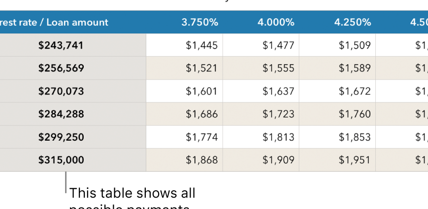 Filtrar datos en Numbers en Mac - Soporte técnico de Apple