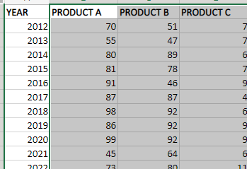 ¿Cómo trazar varias líneas en un gráfico de Excel?