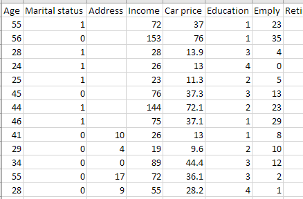 Cómo ocultar columnas en Excel