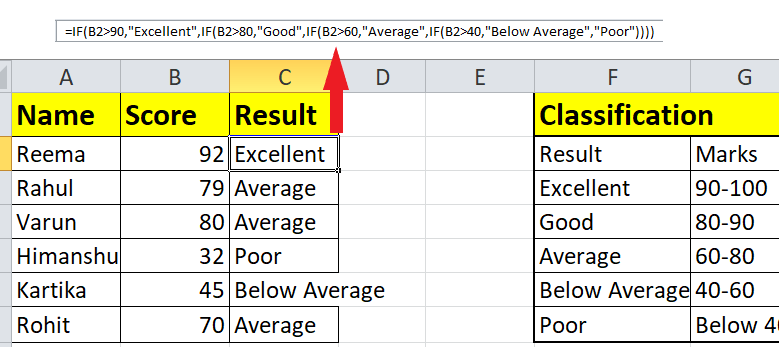 Función If anidada en Excel - javatpoint