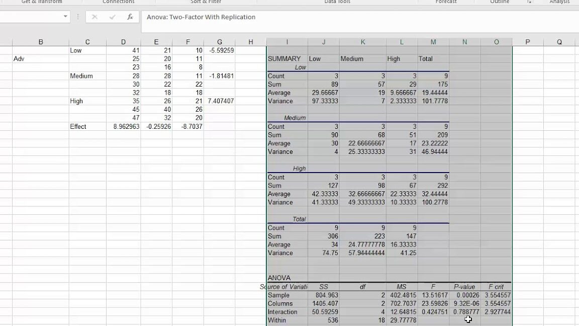 ANOVA bidireccional (dos factores) en Excel - YouTube