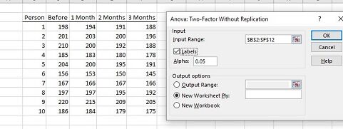 Cómo utilizar Anova: análisis de datos de dos factores sin replicación ...
