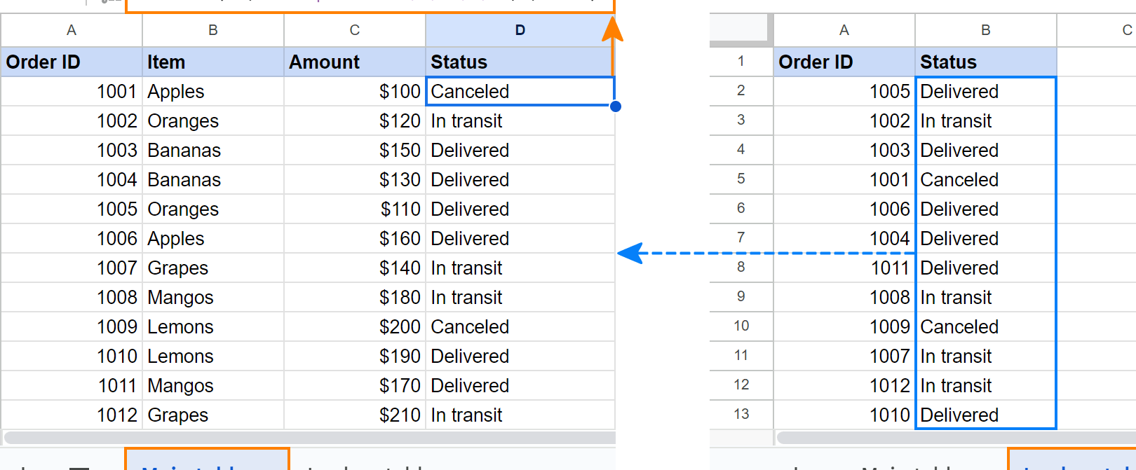 BUSCARV en Google Sheets con ejemplos de fórmulas