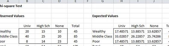 Prueba de independencia de chi-cuadrado |