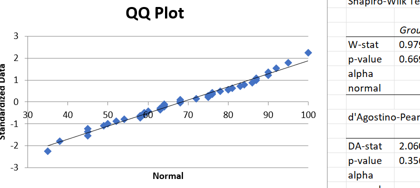 Prueba T de muestras emparejadas en Excel: habilidades de datos maestros + IA