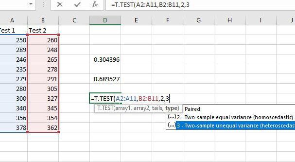 ¿Cómo realizar pruebas T en MS Excel?