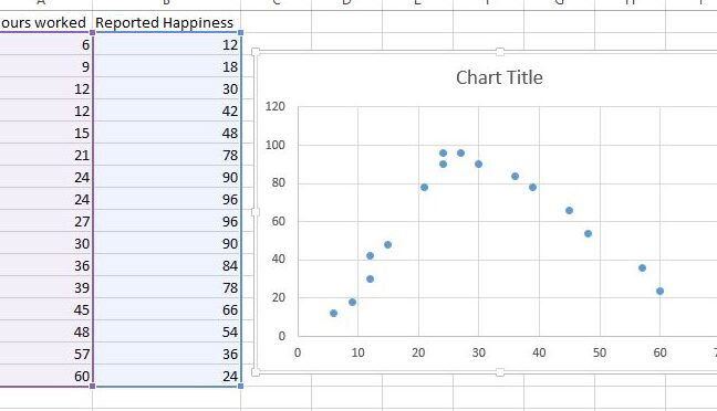 Cómo realizar una regresión polinómica en Excel Cómo realizar una regresión cuadrática en Excel