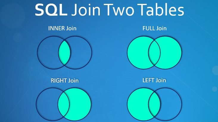 SQL une dos tablas |