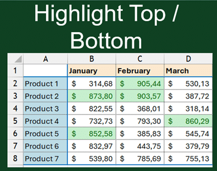 ¿Formato condicional valor superior/inferior y valor de omisión 0?