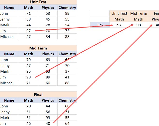 Combinación de funciones ÍNDICE y COINCIDIR en Excel (10 ejemplos sencillos)