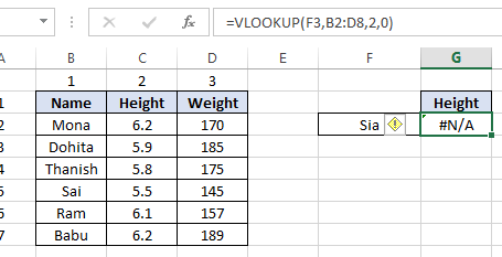 Por qué INDEX MATCH es mejor que BUSCARV en Excel - GeeksforGeeks