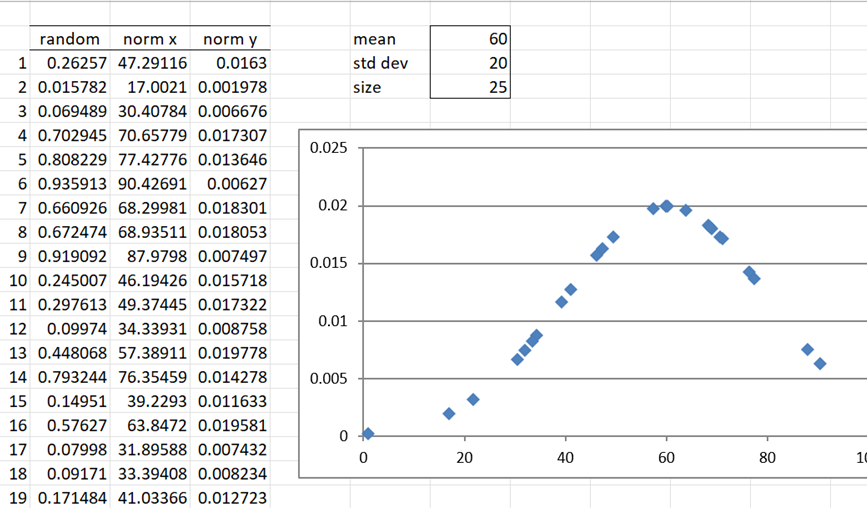 Distribución de Poisson: descripción general |