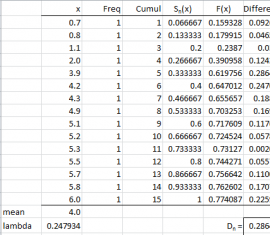 La distribución exponencial - ReliaWiki