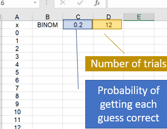 DISTR.BINOM Excel (DIST.BINOM.) - Cómo hacer estadísticas