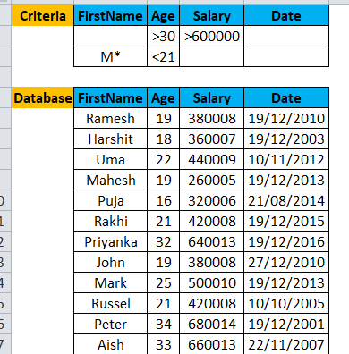 Cómo utilizar la función DCOUNT en Excel (con ejemplos) DCOUNT en Excel (Fórmula, Ejemplos) |