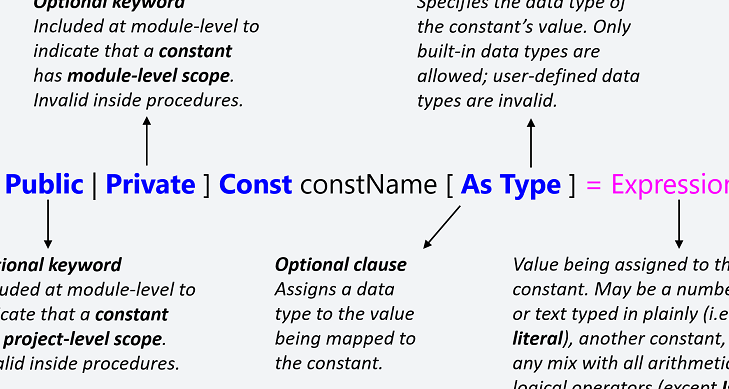 La declaración constante |