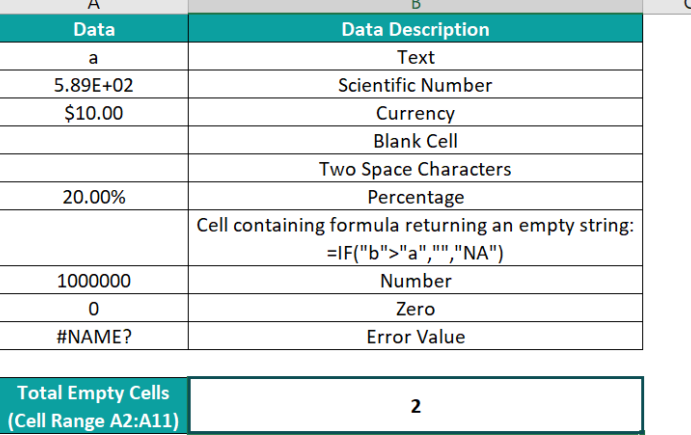 CONTAR EN BLANCO en Excel: fórmula, ejemplos, ¿cómo utilizarlo?