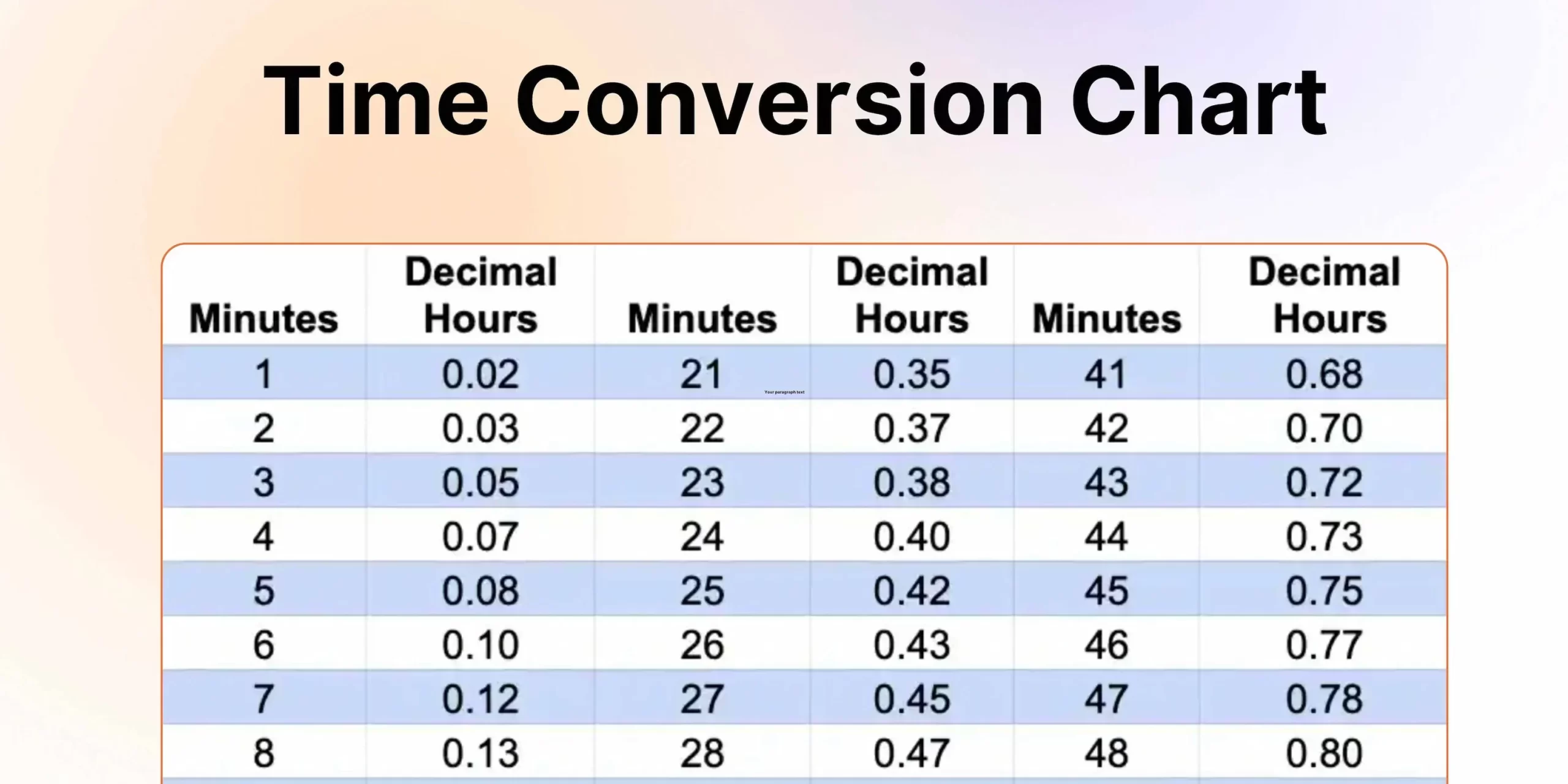 Tabla de conversión de tiempo