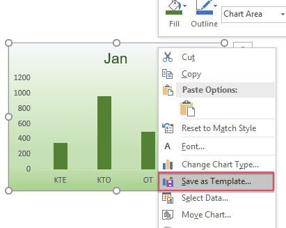 ¿Cómo copiar un formato de gráfico a otros en Excel?